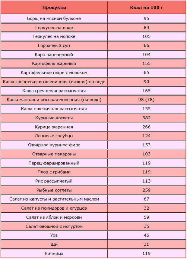 Диета Доктора Борменталя На Неделю