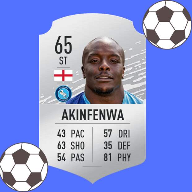 Самые СИЛЬНЫЕ футболисты FIFA 20. ТОП - 7