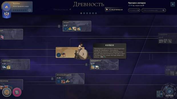 Вновь изобретаем колесо. Нам не впервой