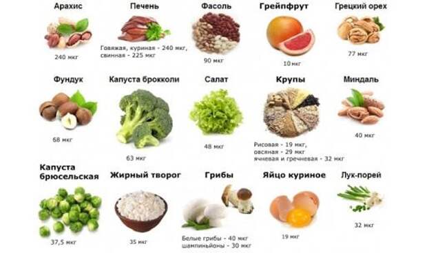 Какие витамины следует принимать каждой женщине