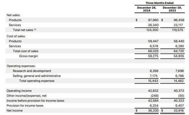 Apple Slides After iPhone Sales Miss, China Revenues Unexpectedly Tumble