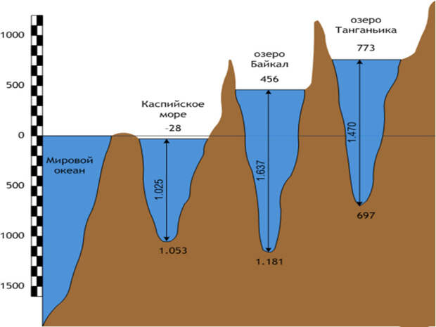 Каспийское море Каспийское, море