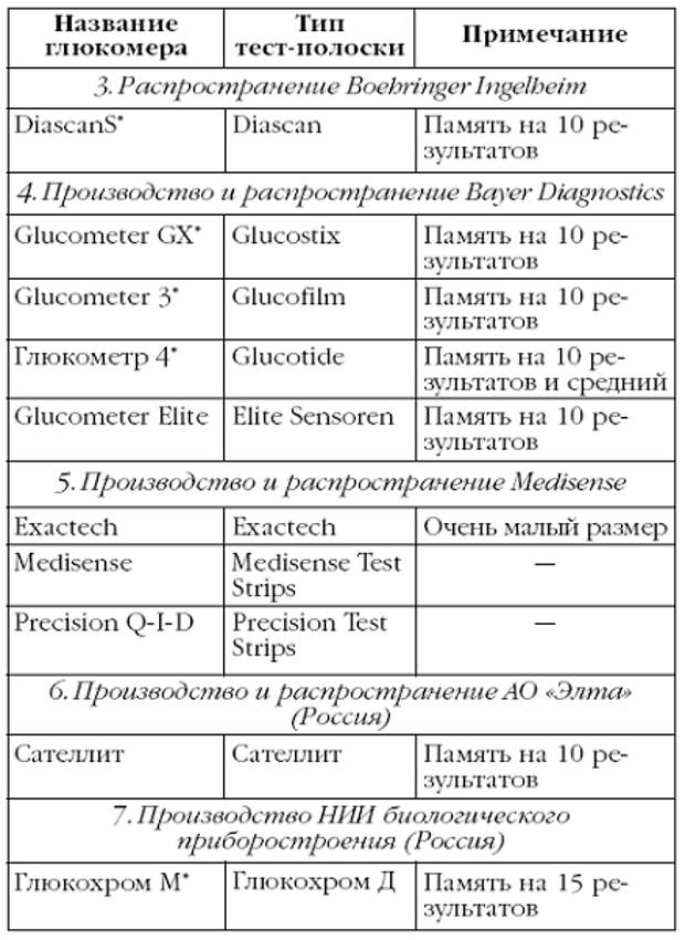Рецепты народной медицины для лечения различных заболеваний - рецепты народной медицины, народная медицина кабак. Рецепты народной медицины для лечения различных заболеваний - рецепты народной медицины, народная медицина кабак.