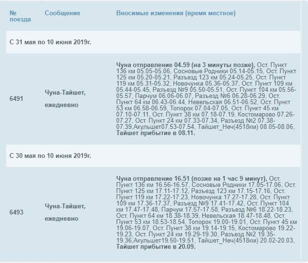 Расписание электричек Чуна - Тайшет с изменениями.