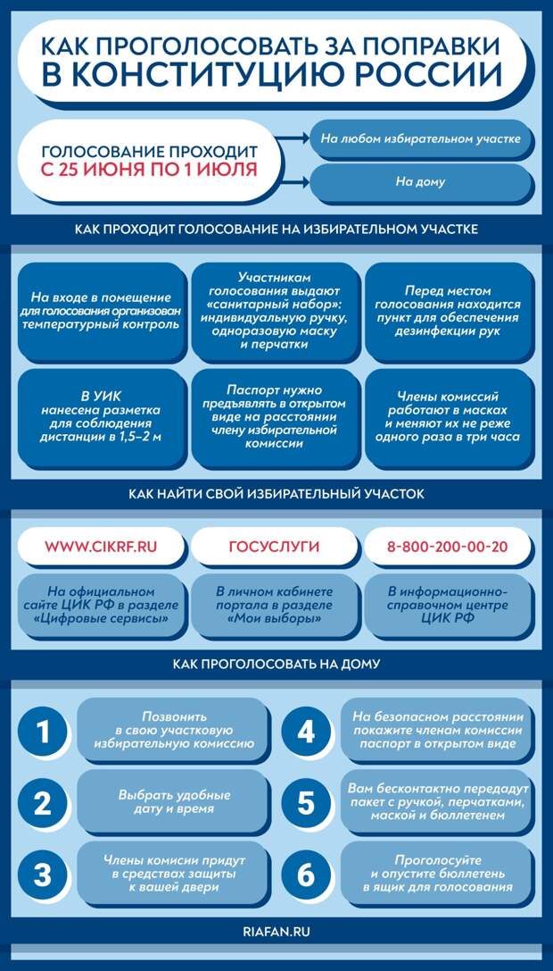 Более 500 тысяч наблюдателей контролируют процесс голосования по поправкам