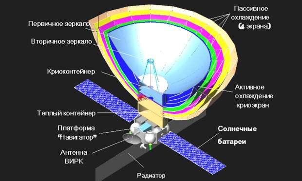 "Спектры" российской науки