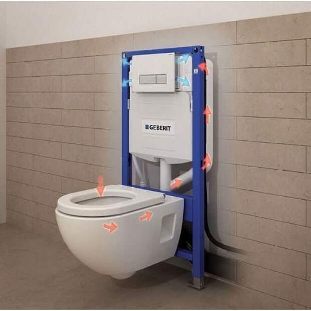 Инсталляция для унитаза: в каком магазине я покупал оборудование