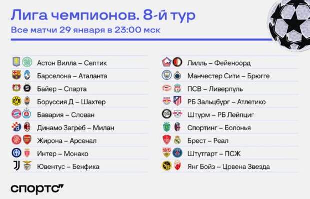 Впервые в истории: 18 матчей ЛЧ разом. Параллельно играют из-за «хихонского позора» ФРГ