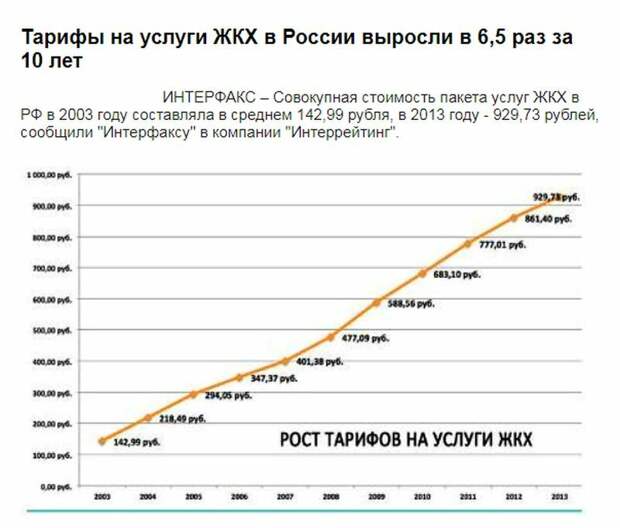 Фото из открытого источника.