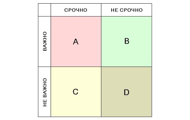 Матрица Эйзенхауэра