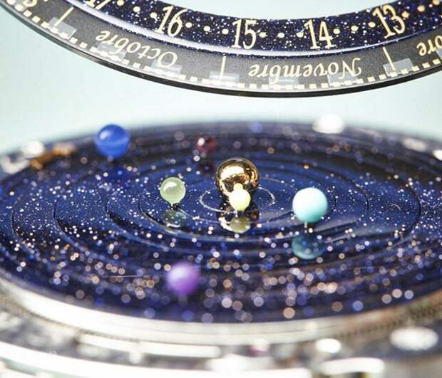 Интересные факты о времени