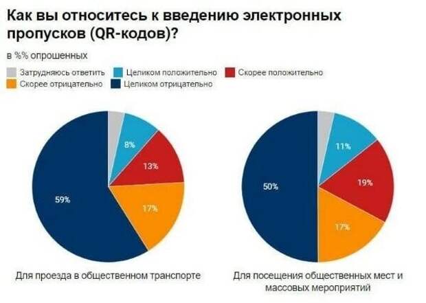 Путин, Песков, Голикова: Интересы людей являются абсолютным приоритетом при введении кура-кодов