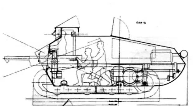 Первенцы французского танкостроения. Прототипы танков «Шнейдер» и «Сен-Шамон»