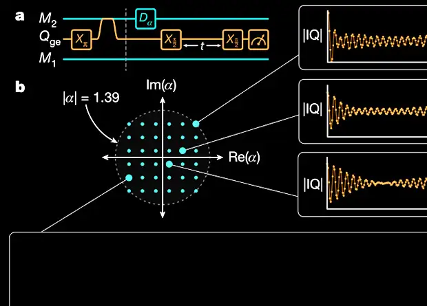 Кубит помог запутать и измерить механические резонаторы