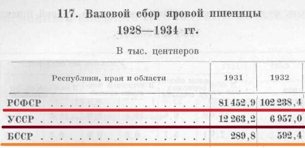 Государственное издательство колхозной и совхозной литературы "Сельхозгиз", Москва, 1936. Б. Растениеводство стр. 225-508