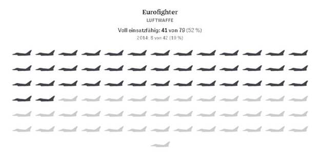Армия Германии