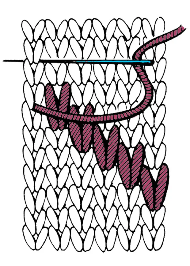 Схема вышивки на вязаных изделиях петля в петлю