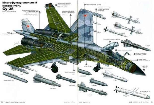 Сравнение российского Су-35 и американского F-35 Lightning II