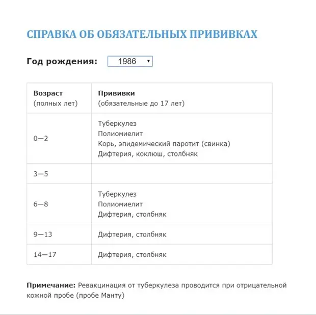График прививок до 18 лет