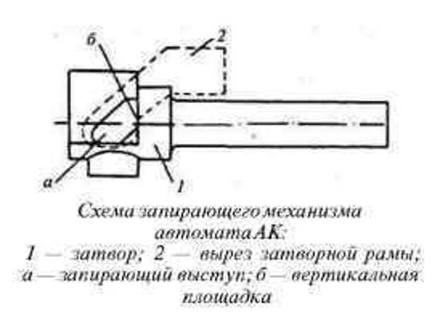 Затвор акм схема