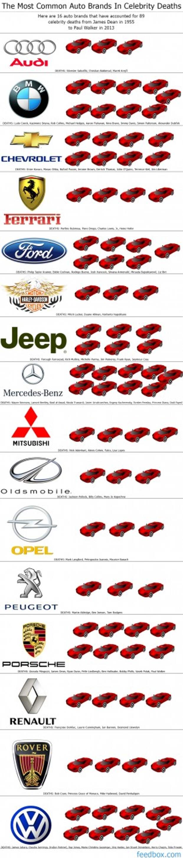 celebrity car crash