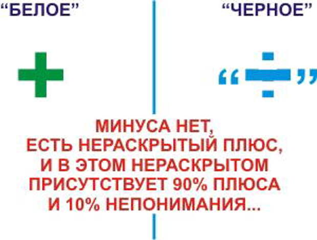 Плюс и минус в жизни человека. Гипноз не открывает отрицательного, так как этого не существует