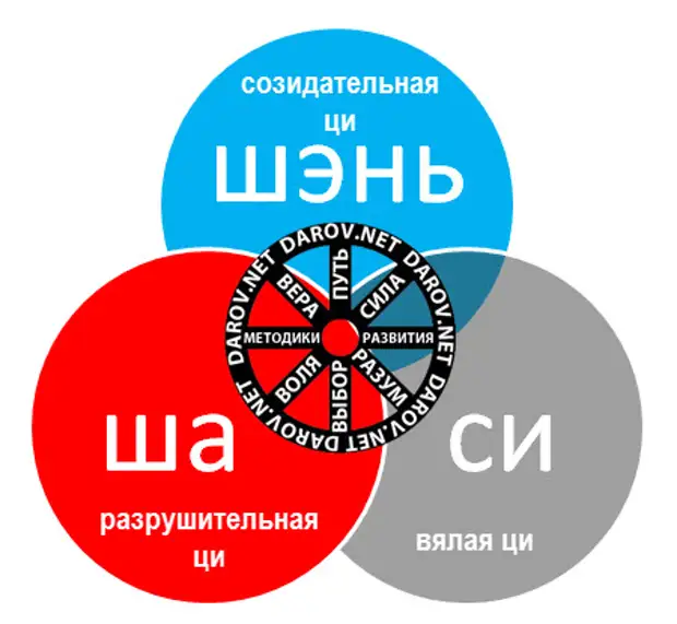 Твой ша. Энергия ша. Энергия Ци и ша. Фэн шуй энергия ша. Энергия ша по фен шуй.