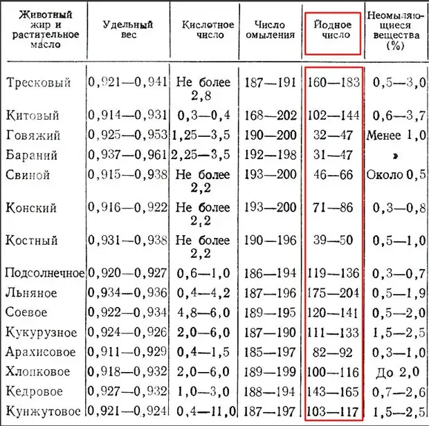 Пожар из ниоткуда: почему промасленная ветошь самовоспламеняется ветошь, масла, масло, маслом, больше, нужно, ткань, могут, также, количество, число, может, использования, способность, вещества, обязательно, после, промасленную, материал, двери