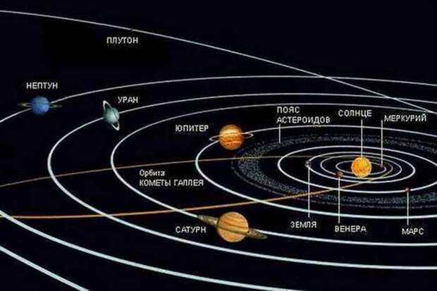 Солнечная система: орбитальная скорость Земли.
