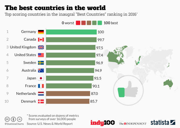 Infographic: The best countries in the world | Statista