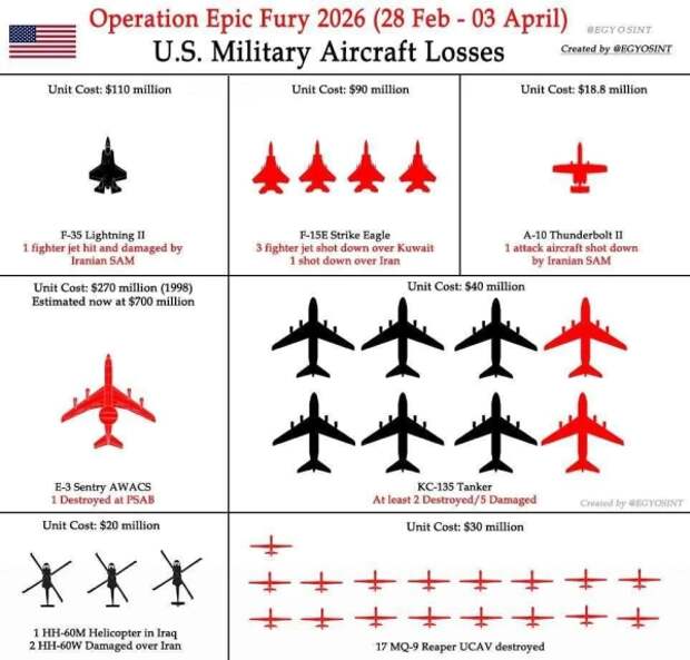 16 самолетов и 4 вертолета: инфографика потерь авиации США в войне с Ираном