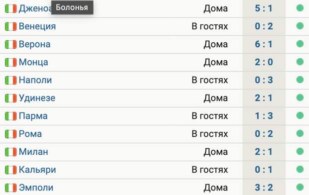 У «Аталанты» 11 побед подряд в Серии А. Бергамаски лидируют в таблице