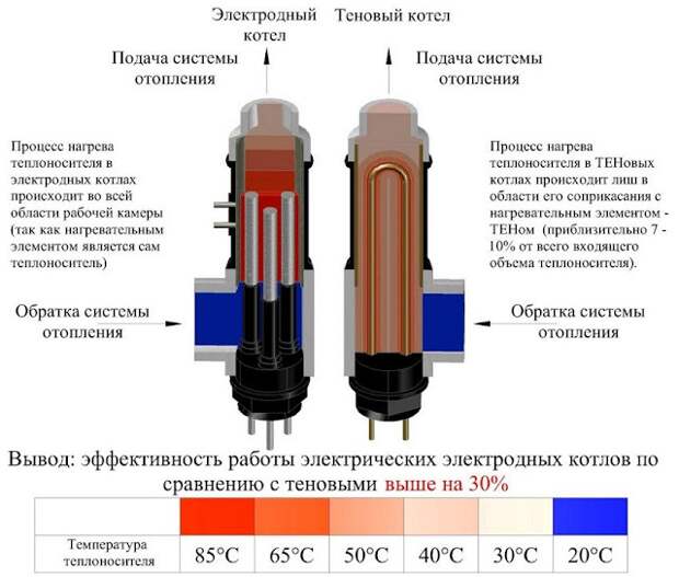 Введите описание картинки