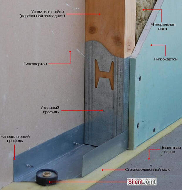 Услуги сантехника в Москве и Московской области