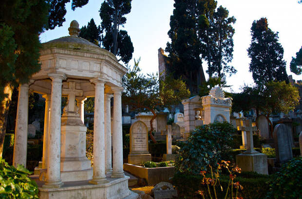 Римское Некатолическое Кладбище