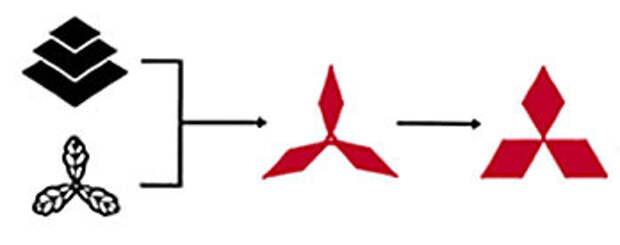 История логотипов Митсубиси (Mitsubishi logos)