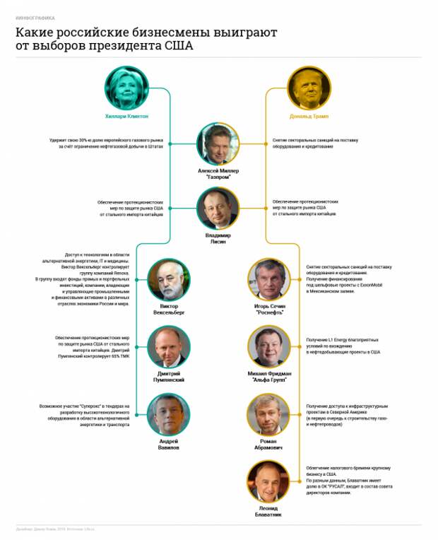 День выборов. Хроника победы Хиллари