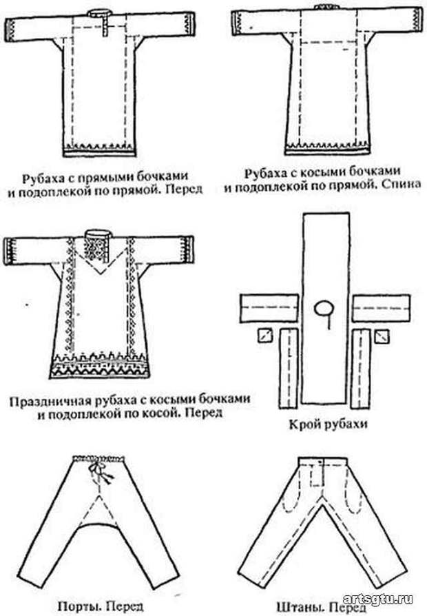 Народный костюм Воронежской губернии