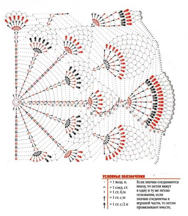 Схема вязания крючком красивых салфеток