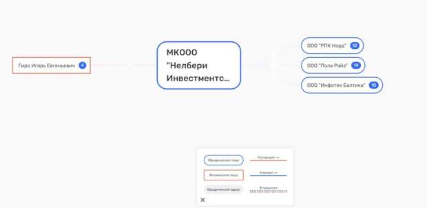 Кальмарам выйти из воды: ревизия в ОСК нанесет удар по интересам Олерского?