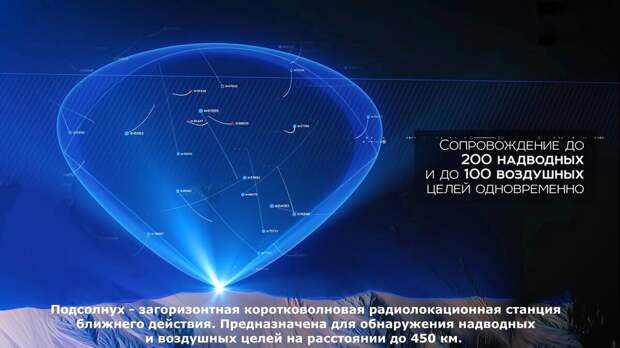 Российские «Подсолнухи» расцвели в Арктике. Остальные арктические страны напряглись!