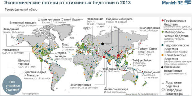 Диаграмма стихийных бедствий