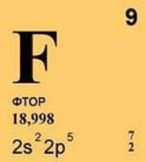 F chemistry. Фтор таблица Менделеева химия. Фтор химический элемент карточка. Фтор Менделеев.