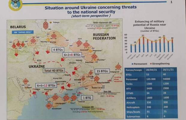 Карта нападения РФ на Украину, фото - минобороны Украины