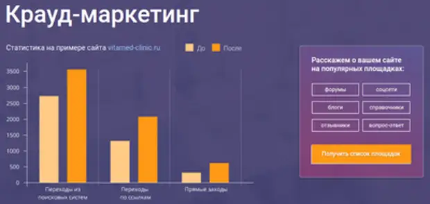 10 сервисов. Структура крауд-проекта.