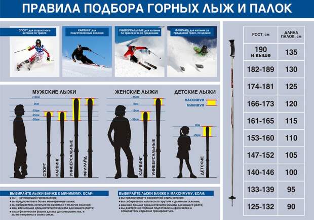 Правила подбора горных лыж и палок
