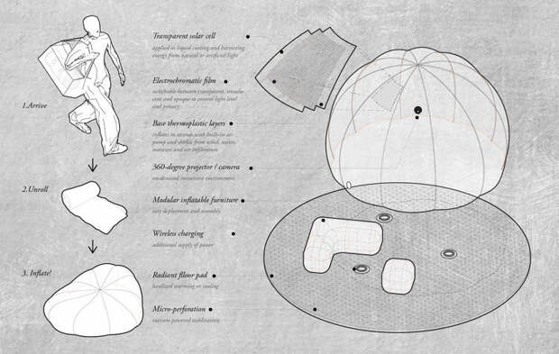 3065734-slide-s-5-in-five-years-your-office-will-fit-in-a-backpack-and-pop-up-in-urb