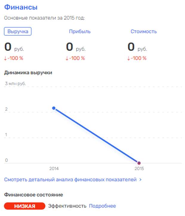 Из банкротов в министры: "Заскалько" Котюков продвинул чиновника? Из банкротов в министры: "Заскалько" Котюков продвинул чиновника?