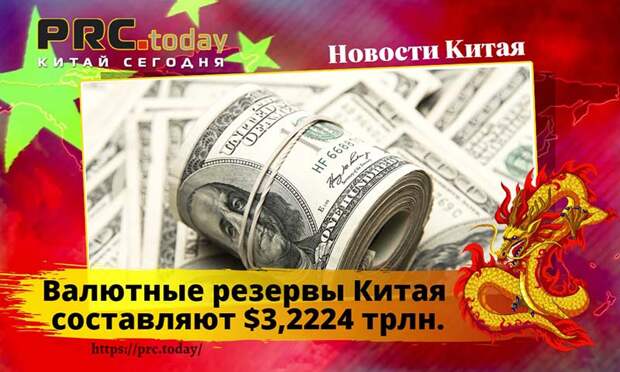 Валютные резервы Китая
