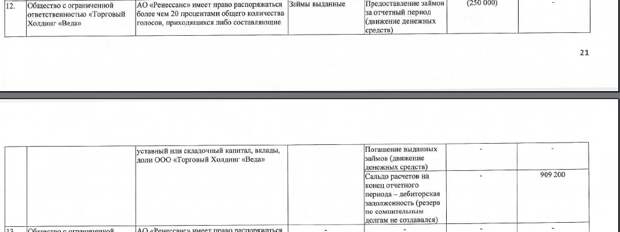 Козицын припрятал активы и офшоры Козицын припрятал активы и офшоры